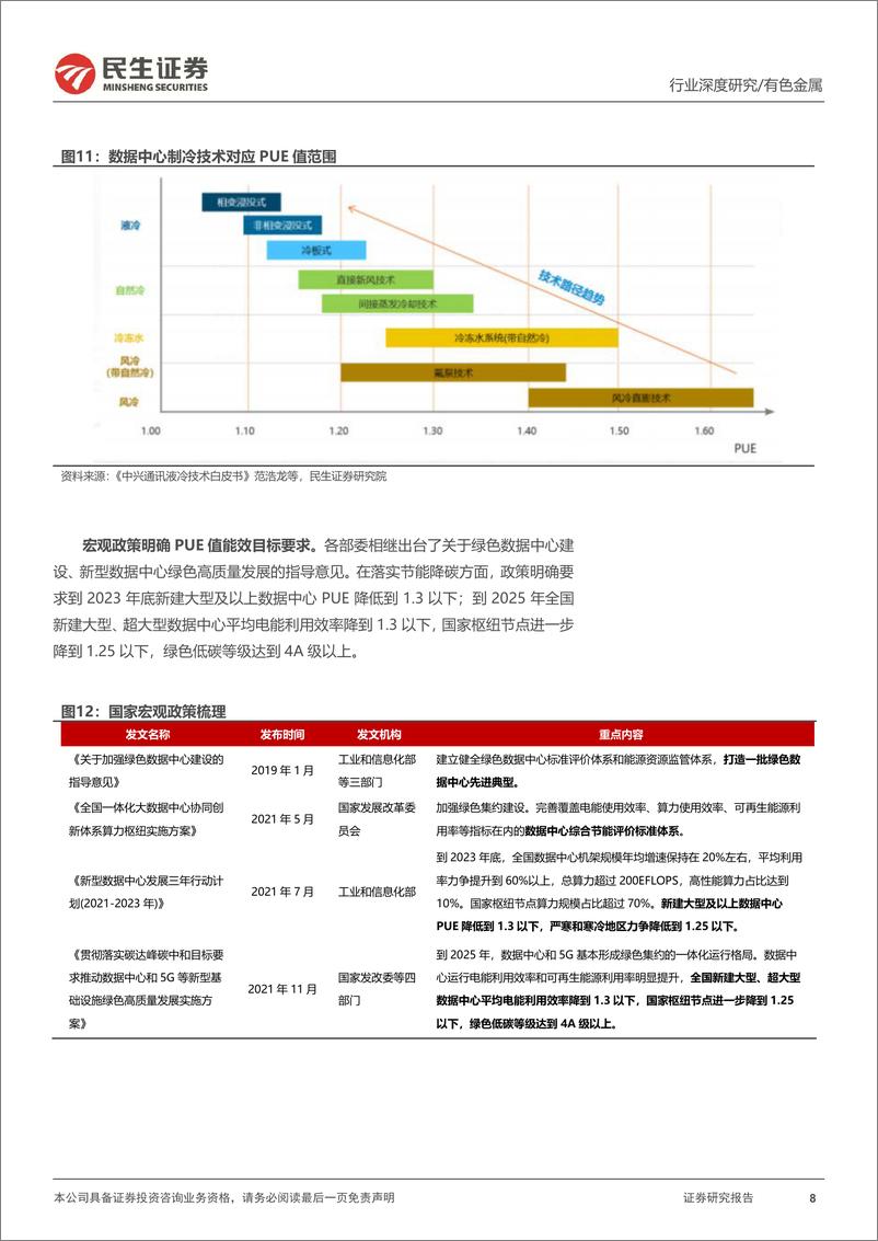 《民生证券-AI液冷行业深度报告_液冷进入新纪元》 - 第8页预览图