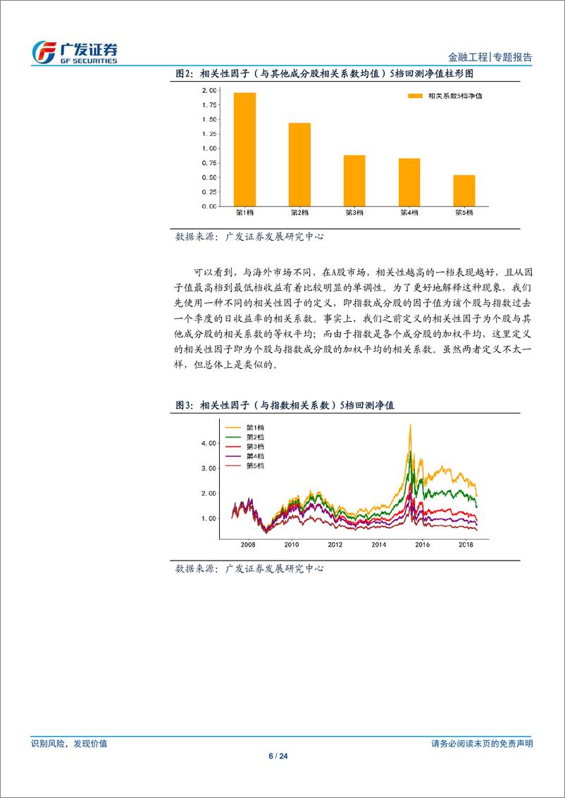 《广发证2018073产品创新专题报告系列之二十一：高相关性因子与其Smart+Beta指数构建》 - 第6页预览图