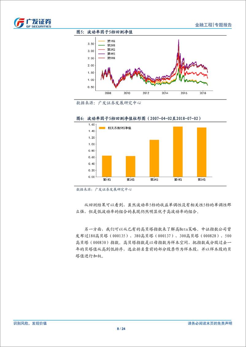 《广发证2018073产品创新专题报告系列之二十一：高相关性因子与其Smart+Beta指数构建》 - 第8页预览图