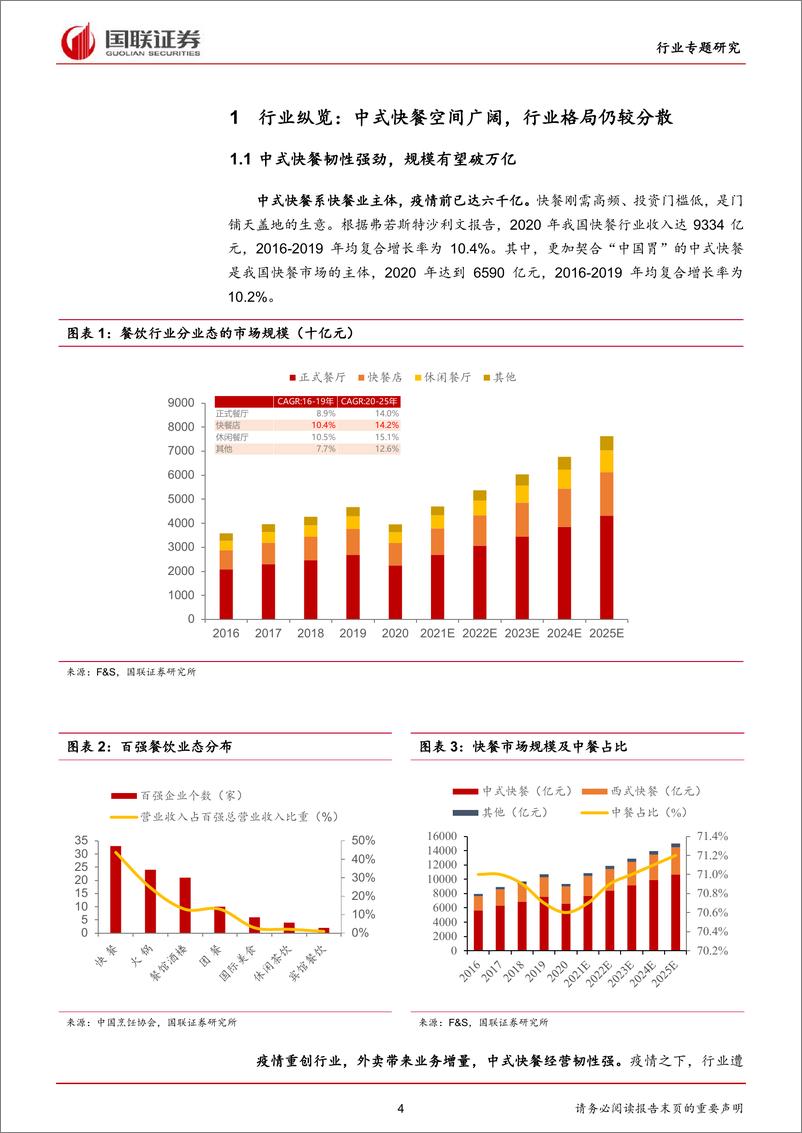 《休闲服务行业专题研究：中式快餐空间广阔，龙头积极全国扩张-20220617-国联证券-30页》 - 第5页预览图