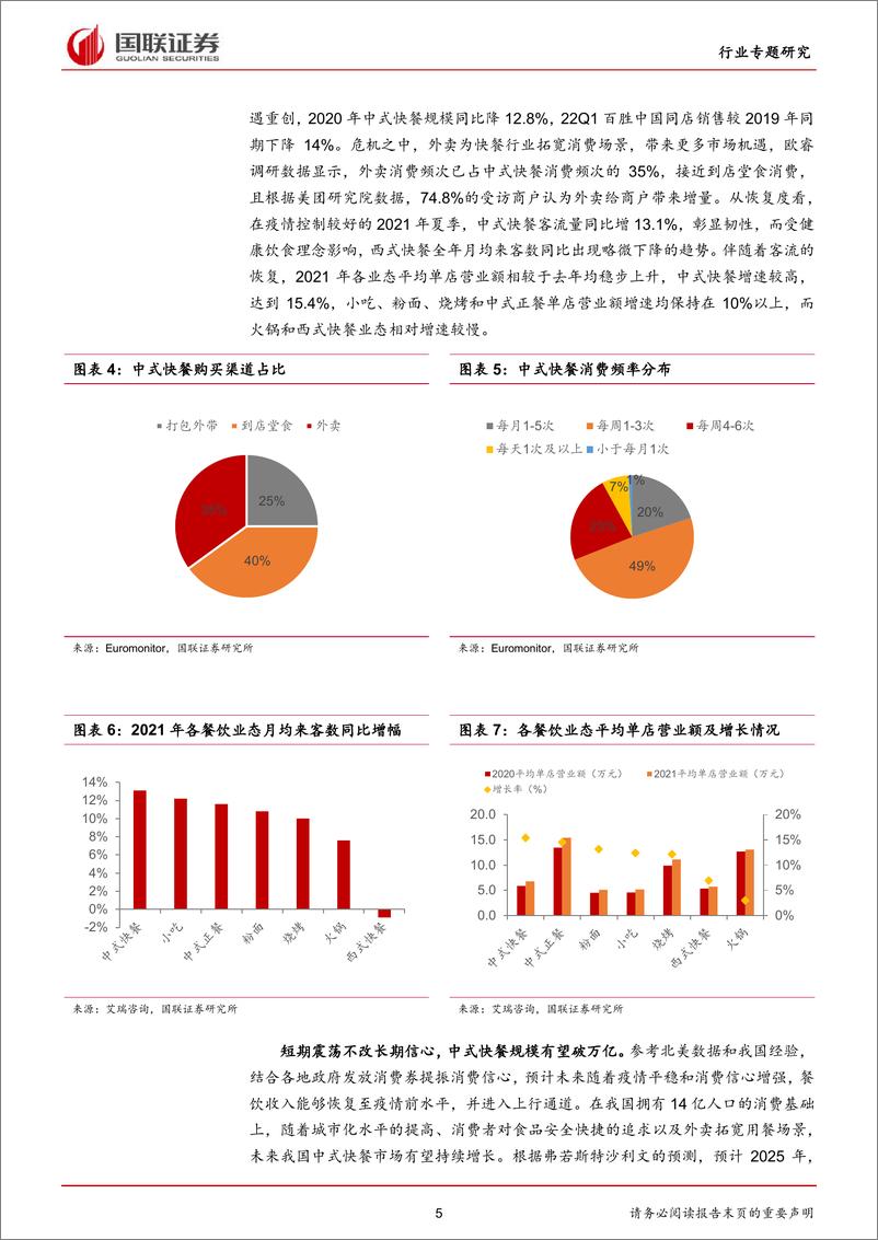 《休闲服务行业专题研究：中式快餐空间广阔，龙头积极全国扩张-20220617-国联证券-30页》 - 第6页预览图