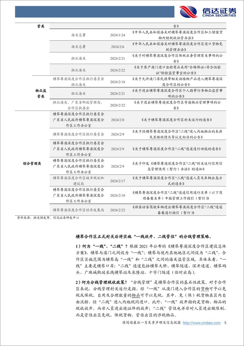 《社零行业专题系列之一：横琴3月迎封关，琴澳一体化发展再加速-20240228-信达证券-11页》 - 第5页预览图