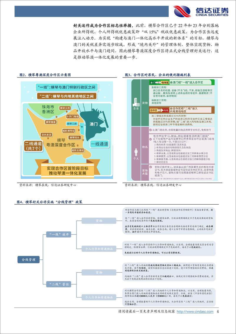 《社零行业专题系列之一：横琴3月迎封关，琴澳一体化发展再加速-20240228-信达证券-11页》 - 第6页预览图