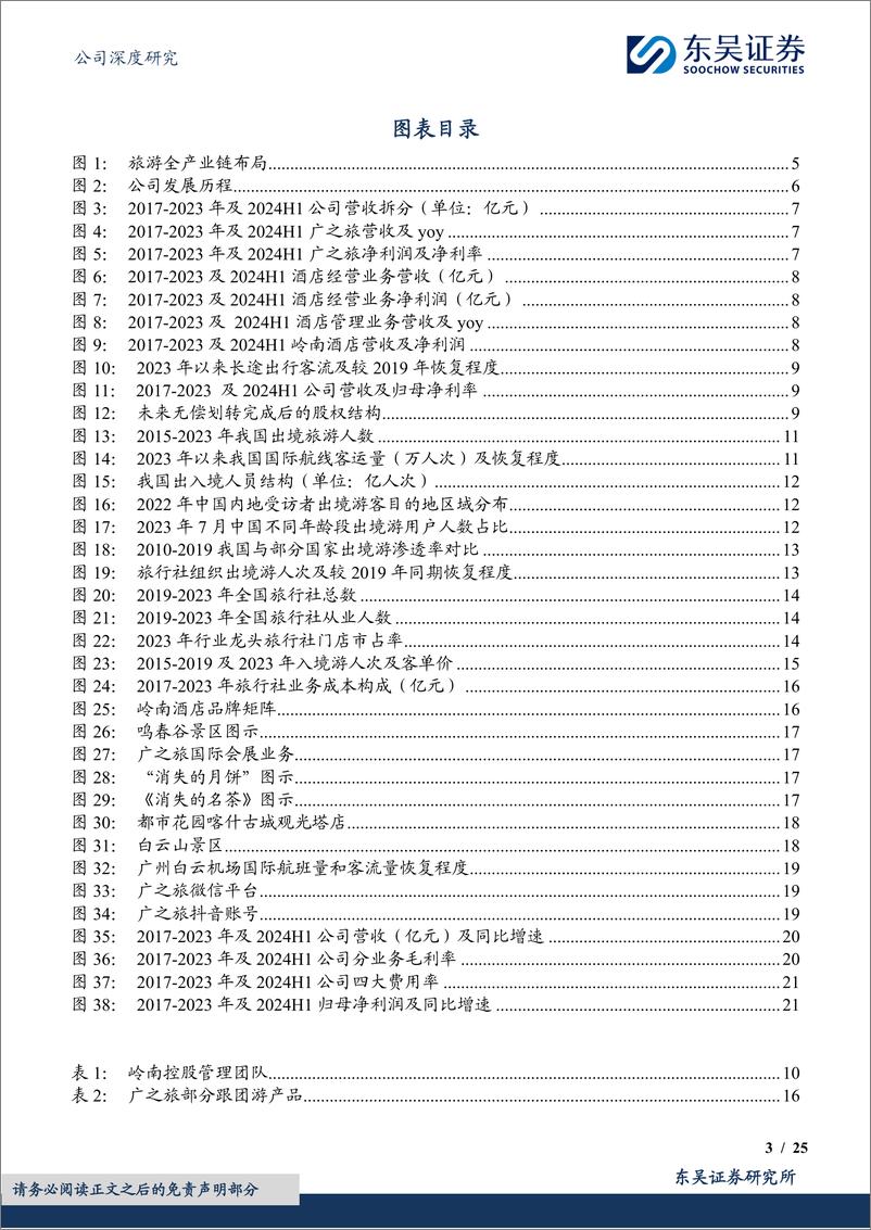 《岭南控股(000524)出境游龙头全国布局，国资赋能多元化成长-240925-东吴证券-25页》 - 第3页预览图