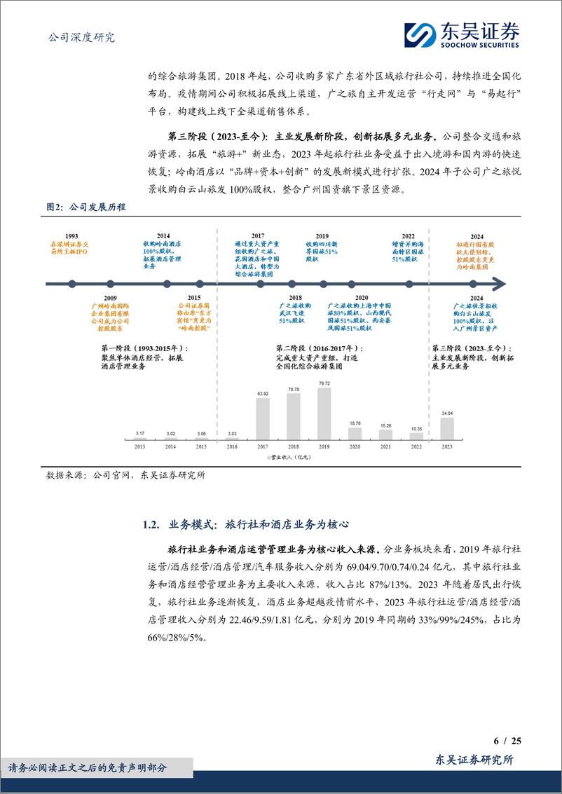 《岭南控股(000524)出境游龙头全国布局，国资赋能多元化成长-240925-东吴证券-25页》 - 第6页预览图