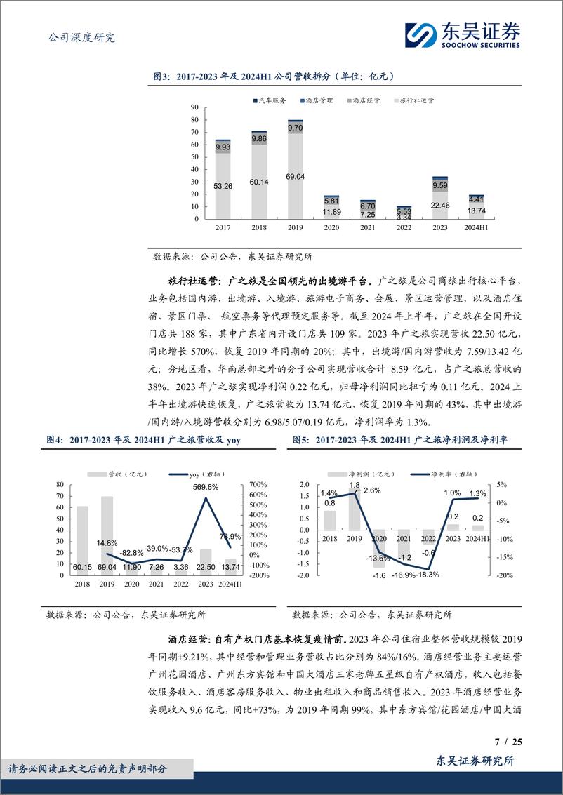 《岭南控股(000524)出境游龙头全国布局，国资赋能多元化成长-240925-东吴证券-25页》 - 第7页预览图