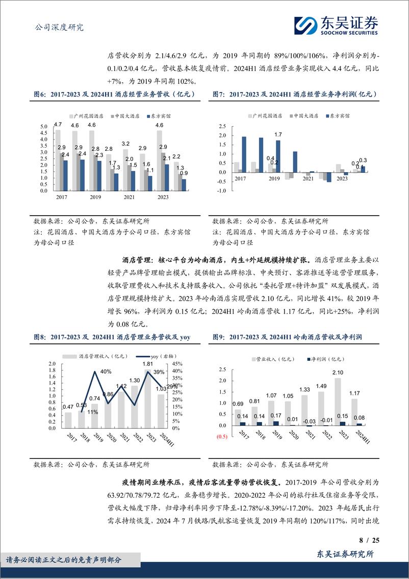 《岭南控股(000524)出境游龙头全国布局，国资赋能多元化成长-240925-东吴证券-25页》 - 第8页预览图