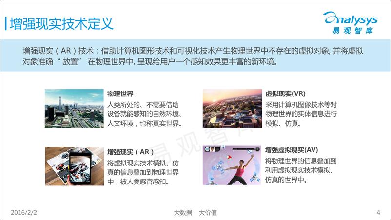 《中国增强现实市场专题研究报告2016》 - 第4页预览图