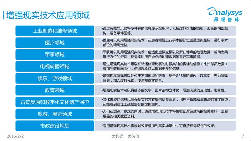 《中国增强现实市场专题研究报告2016》 - 第7页预览图