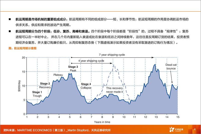 《专用设备行业船舶制造专题：沿供给线索，觅绿色周期-240314-天风证券-44页》 - 第3页预览图