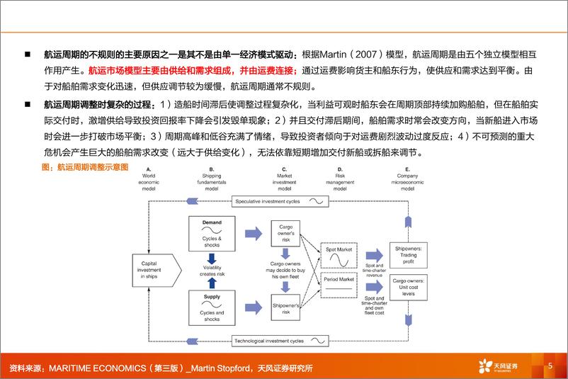 《专用设备行业船舶制造专题：沿供给线索，觅绿色周期-240314-天风证券-44页》 - 第4页预览图