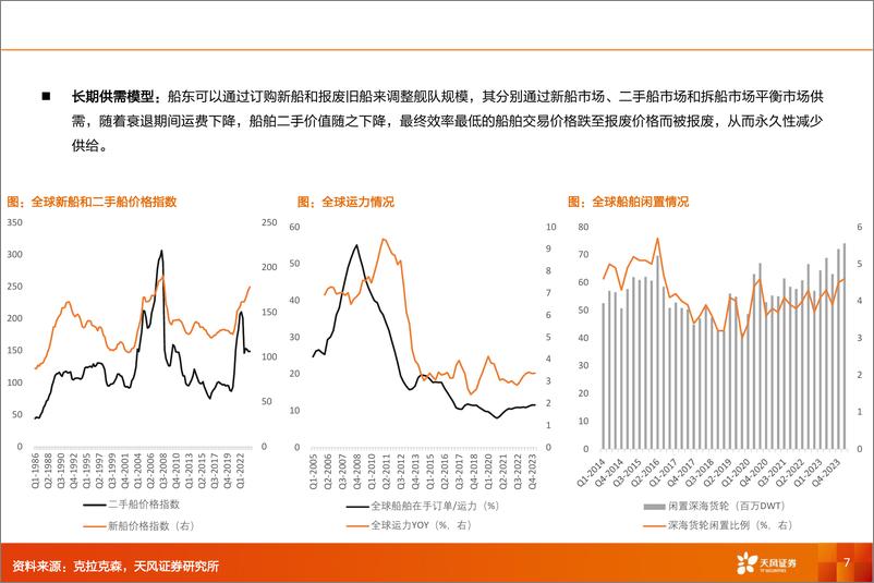 《专用设备行业船舶制造专题：沿供给线索，觅绿色周期-240314-天风证券-44页》 - 第6页预览图