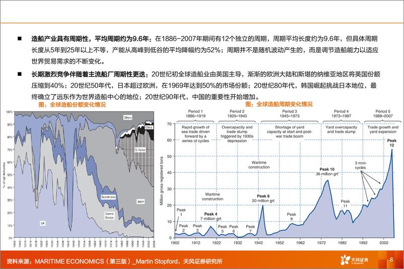 《专用设备行业船舶制造专题：沿供给线索，觅绿色周期-240314-天风证券-44页》 - 第7页预览图