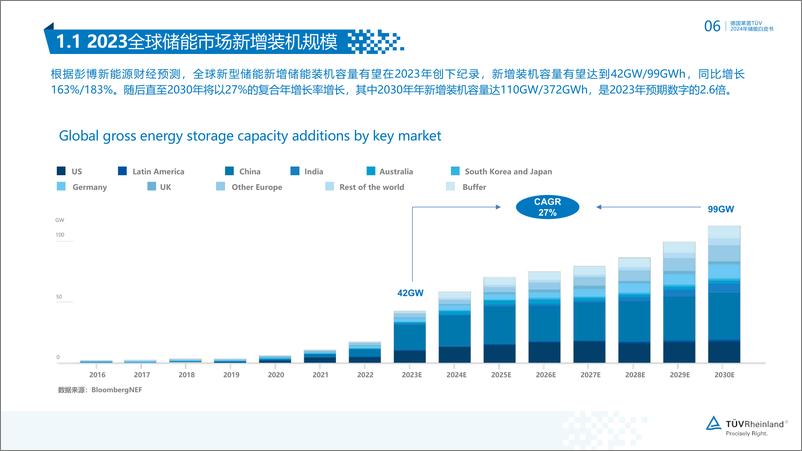 《莱茵TUV：2024年储能白皮书》 - 第6页预览图