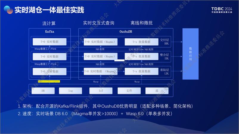 《偶数科技_陶征霖__OushuDB 6.0内核升级_引领实时湖仓一体新范式》 - 第6页预览图