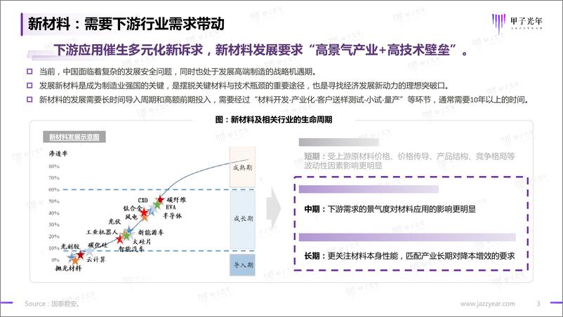 《【甲子光年】2023新能源电池材料发展概览报告》 - 第3页预览图