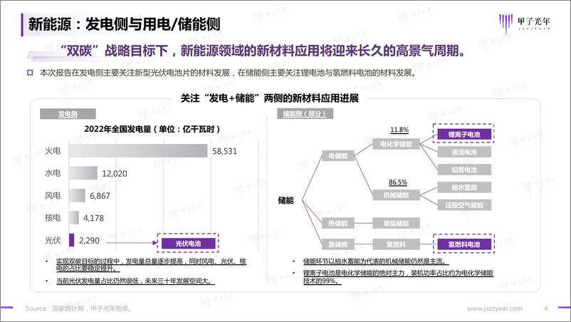 《【甲子光年】2023新能源电池材料发展概览报告》 - 第4页预览图