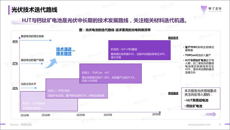 《【甲子光年】2023新能源电池材料发展概览报告》 - 第8页预览图