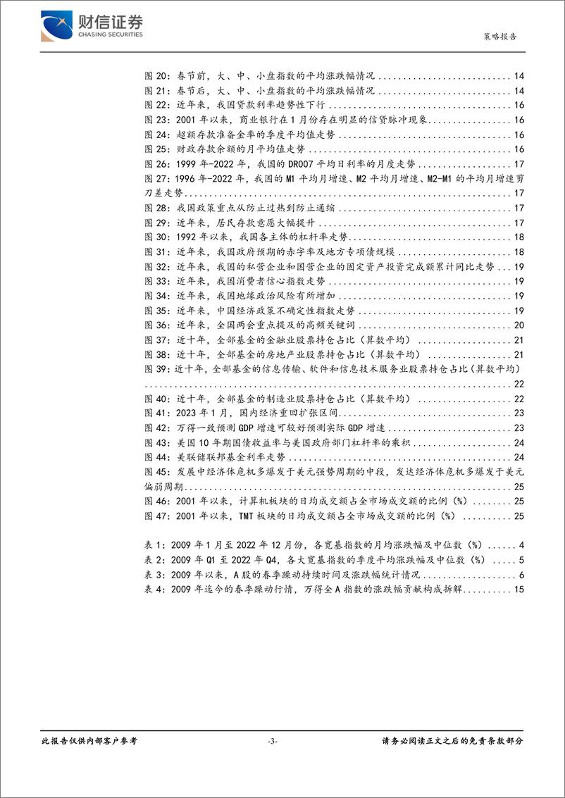 《A股研究启示录一：破译A股“春季躁动”行情之谜-20230221-财信证券-27页》 - 第4页预览图