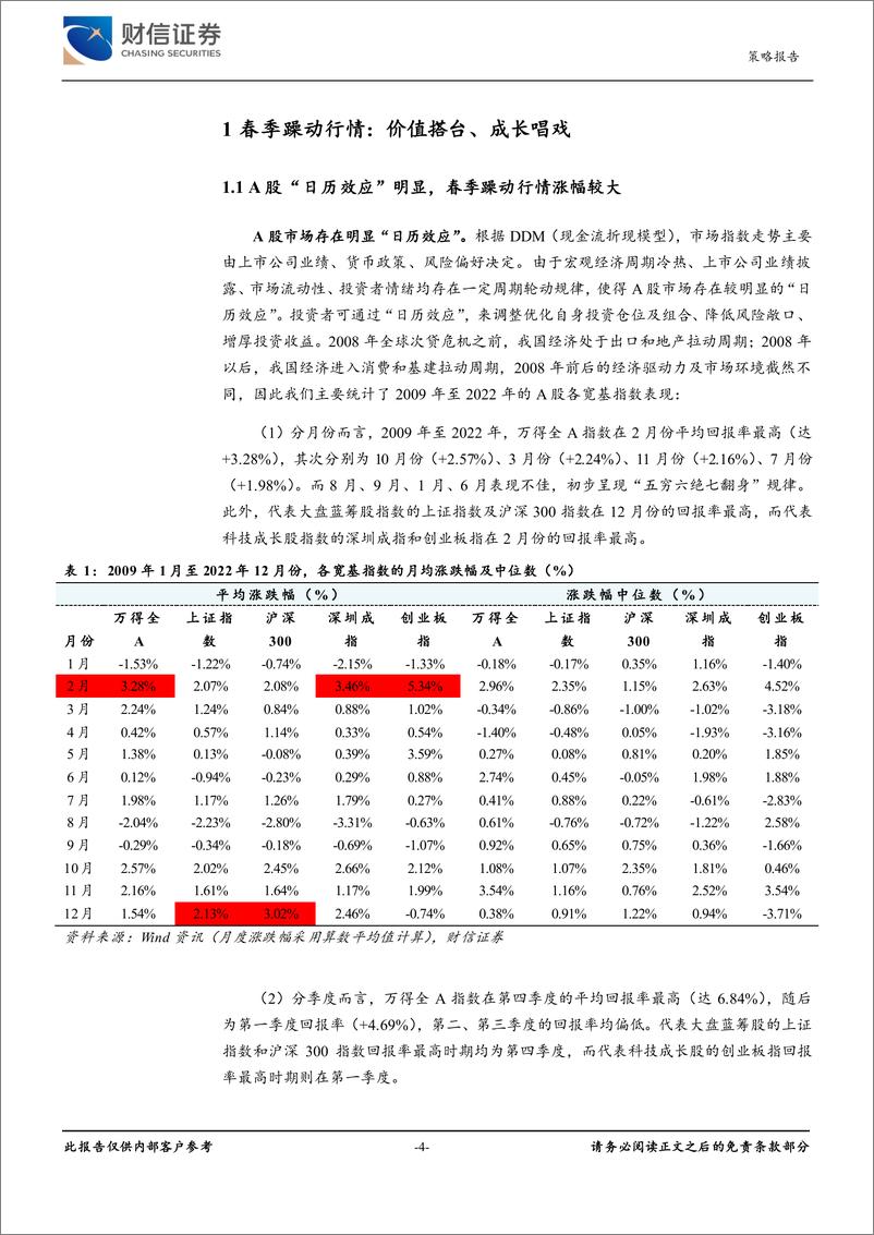 《A股研究启示录一：破译A股“春季躁动”行情之谜-20230221-财信证券-27页》 - 第5页预览图