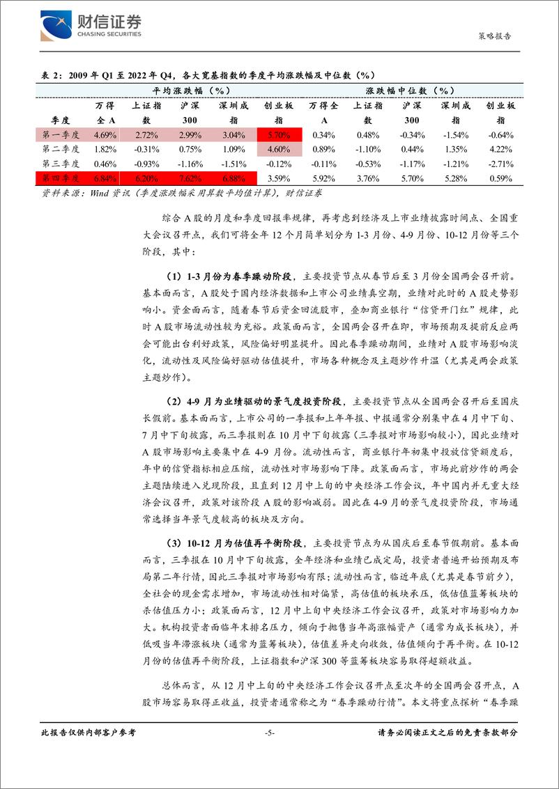 《A股研究启示录一：破译A股“春季躁动”行情之谜-20230221-财信证券-27页》 - 第6页预览图