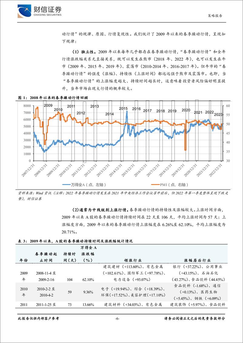 《A股研究启示录一：破译A股“春季躁动”行情之谜-20230221-财信证券-27页》 - 第7页预览图