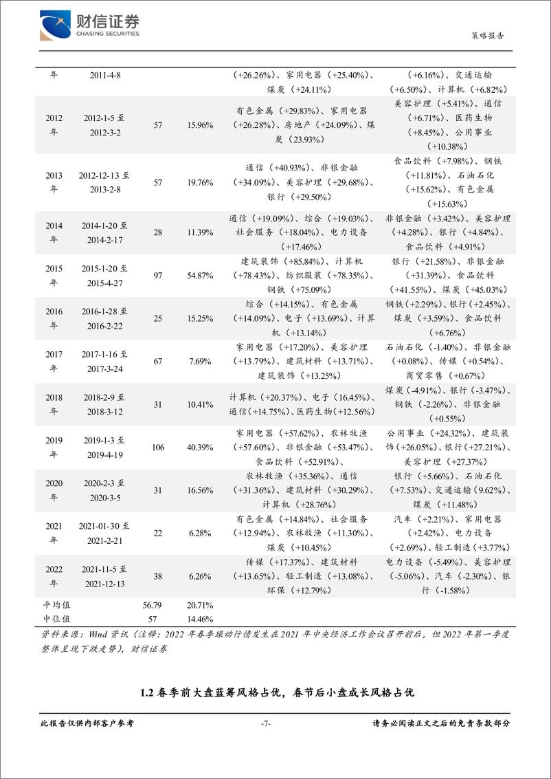 《A股研究启示录一：破译A股“春季躁动”行情之谜-20230221-财信证券-27页》 - 第8页预览图