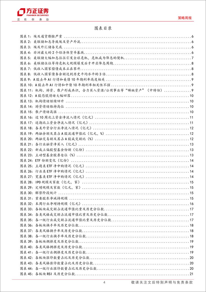 《市场流动性跟踪(3月第2期)：埃及危机，降息契机？-240312-方正证券-31页》 - 第4页预览图