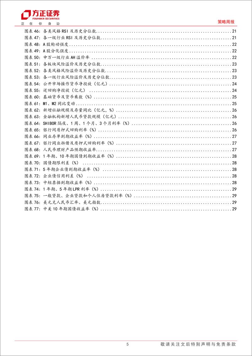 《市场流动性跟踪(3月第2期)：埃及危机，降息契机？-240312-方正证券-31页》 - 第5页预览图