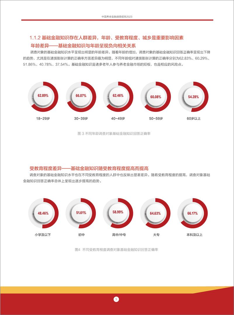 《中国养老金融调查报告（2023）》 - 第8页预览图