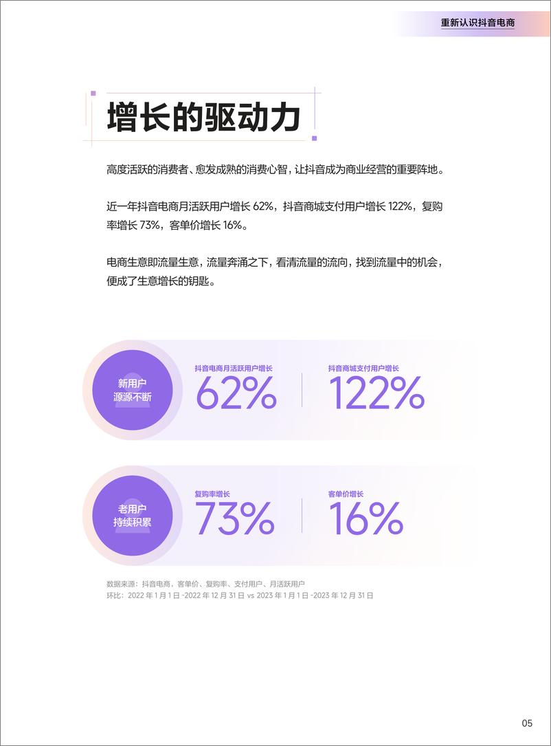 《抖音电商_2024年抖音电商CORE经营方法论手册》 - 第6页预览图