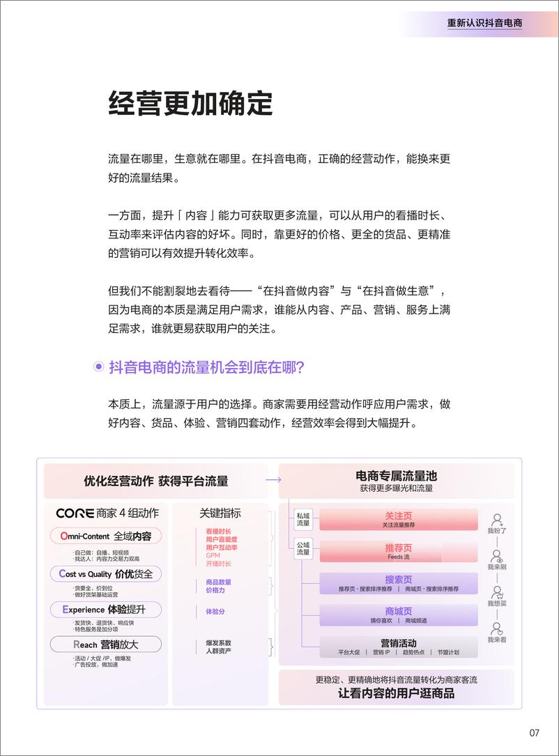 《抖音电商_2024年抖音电商CORE经营方法论手册》 - 第8页预览图