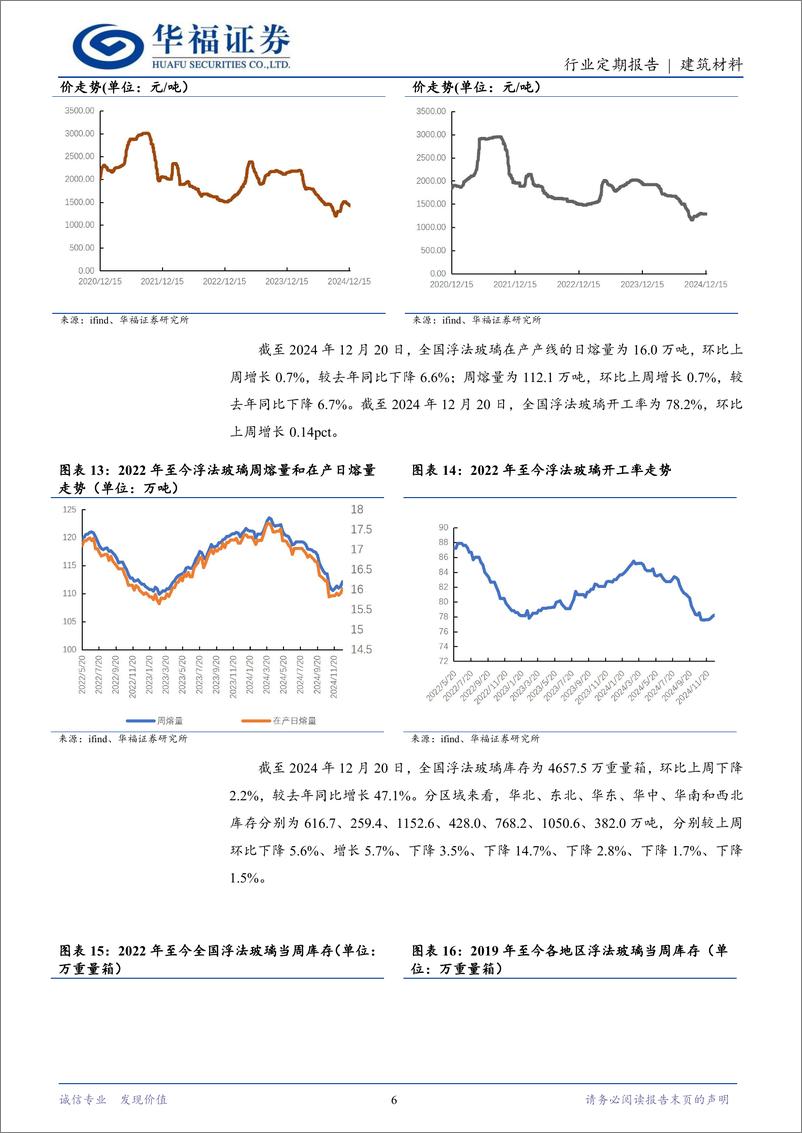 《建筑材料行业定期报告：11月地产销售止跌回稳，建材需求改善可期-241223-华福证券-11页》 - 第6页预览图