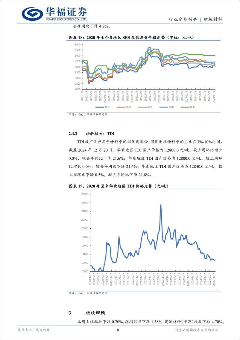 《建筑材料行业定期报告：11月地产销售止跌回稳，建材需求改善可期-241223-华福证券-11页》 - 第8页预览图