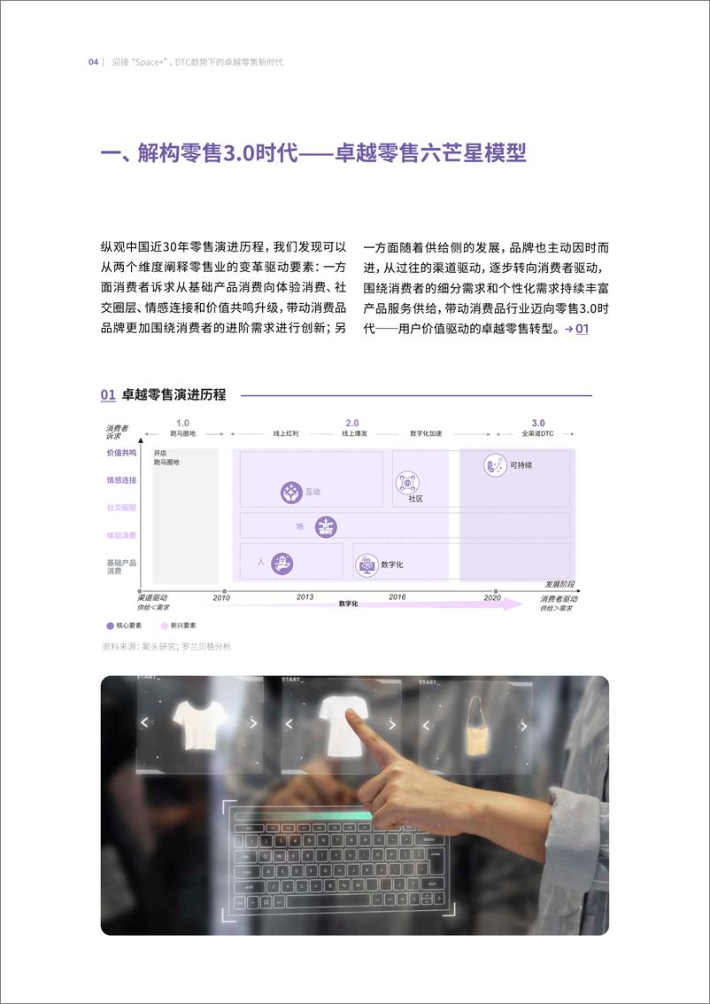 《洞见DTC趋势下的卓越零售新时代-2023.06-35页》 - 第5页预览图