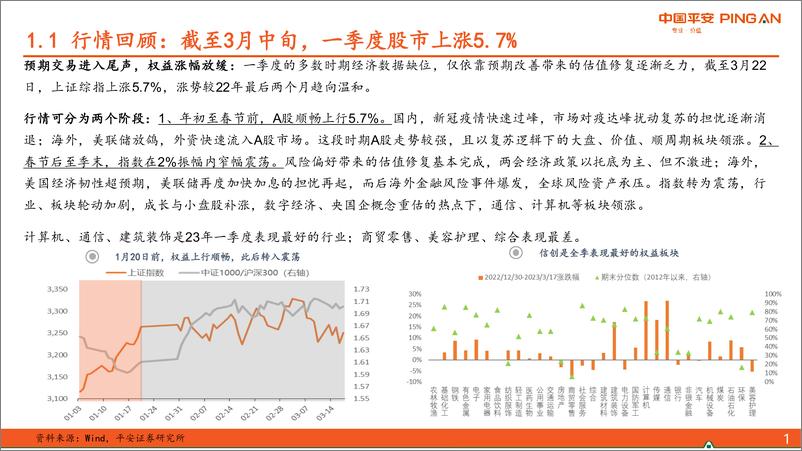 《2023年二季度可转债策略：仍在配置期，一季报较为关键-20230324-平安证券-20页》 - 第5页预览图