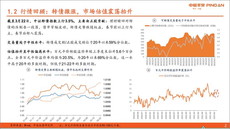 《2023年二季度可转债策略：仍在配置期，一季报较为关键-20230324-平安证券-20页》 - 第6页预览图