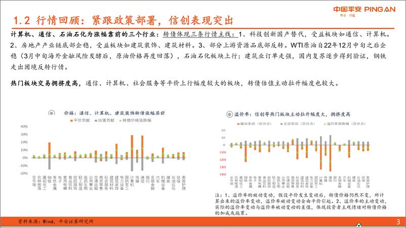 《2023年二季度可转债策略：仍在配置期，一季报较为关键-20230324-平安证券-20页》 - 第7页预览图