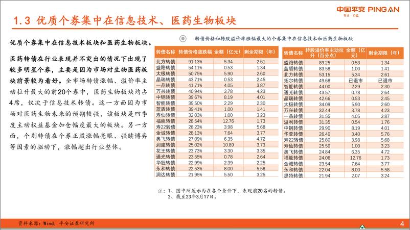 《2023年二季度可转债策略：仍在配置期，一季报较为关键-20230324-平安证券-20页》 - 第8页预览图