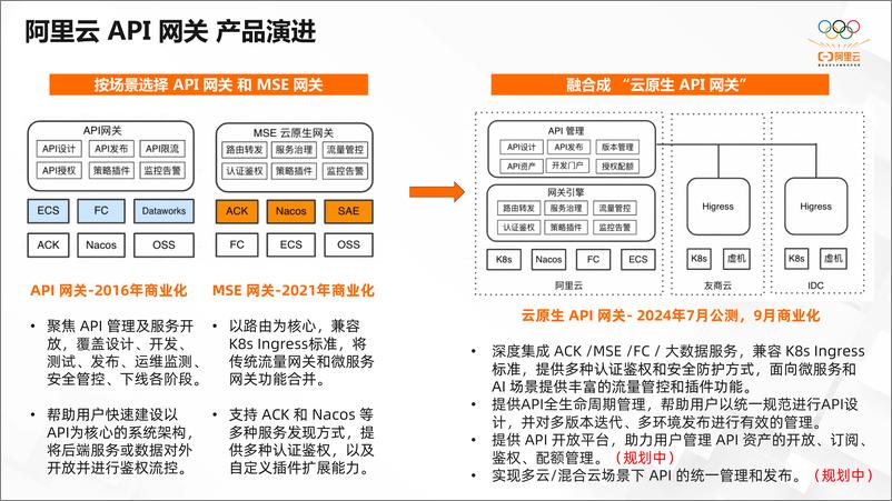 《阿里云_2024新一代云原生API网关开启公测》 - 第7页预览图