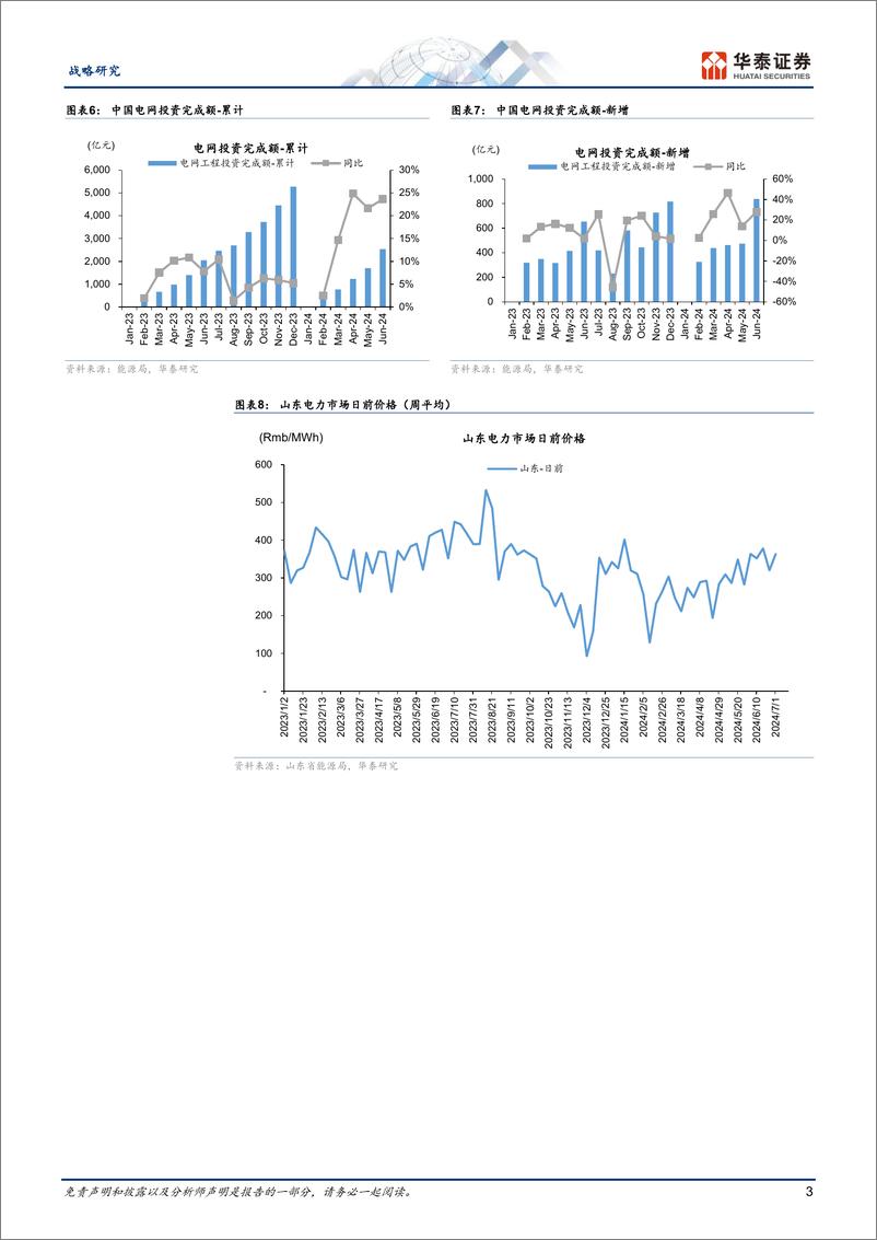 《战略月报：能源转型月观察，中美电力需求高增，电网投资与出口延续高景气-240721-华泰证券-11页》 - 第3页预览图