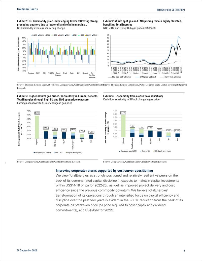 《TotalEnergies SE (TTEF.PA Strategy & Outlook Day 202 More cash returns to shareholders and low carbon growth(1)》 - 第6页预览图