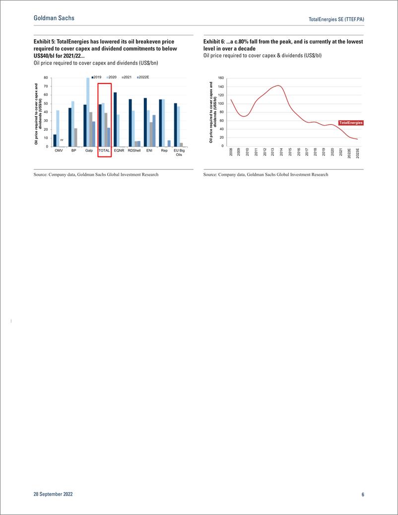 《TotalEnergies SE (TTEF.PA Strategy & Outlook Day 202 More cash returns to shareholders and low carbon growth(1)》 - 第7页预览图