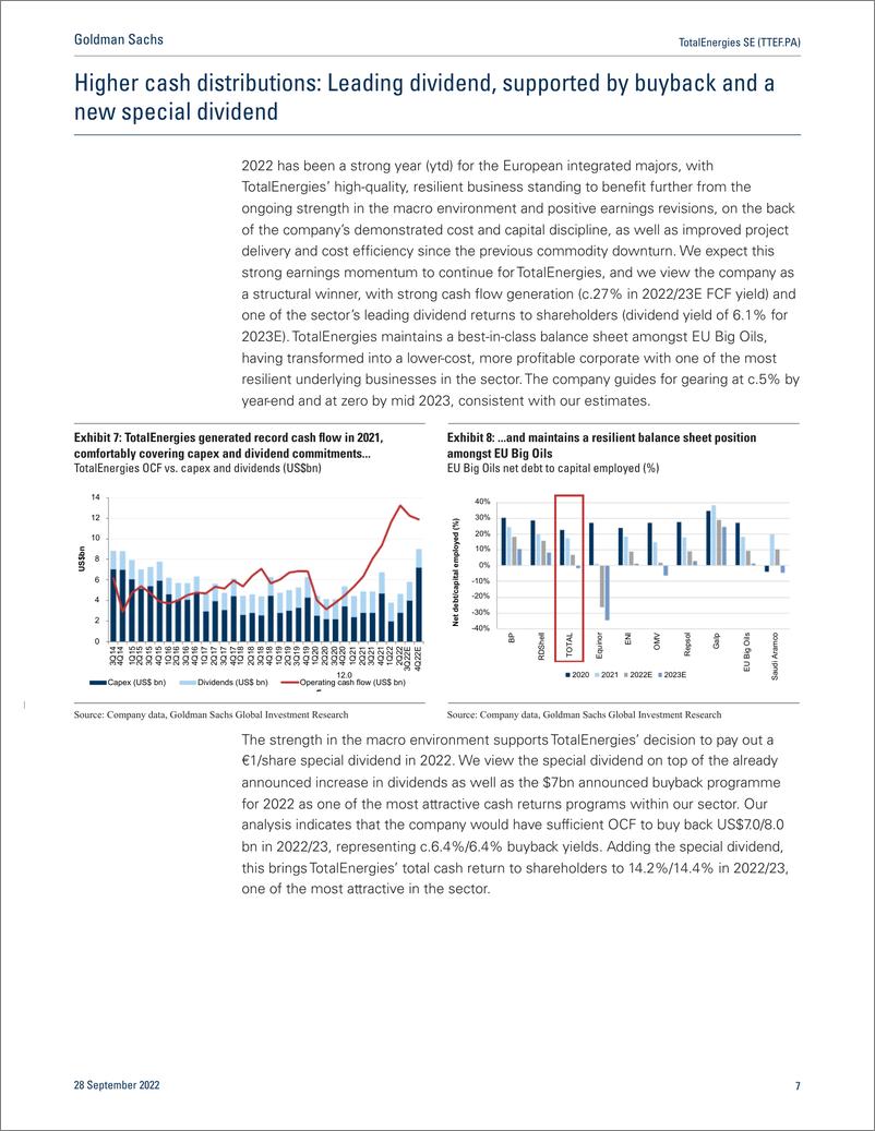 《TotalEnergies SE (TTEF.PA Strategy & Outlook Day 202 More cash returns to shareholders and low carbon growth(1)》 - 第8页预览图