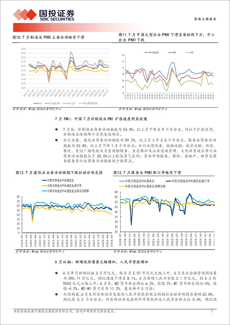 《中国股市记忆第六期：高股息核心品种或正在迎来泡沫化定价-240823-国投证券-16页》 - 第7页预览图