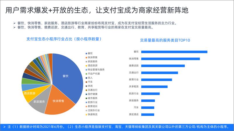 《支付宝私域运营白皮书（2021版）》 - 第6页预览图