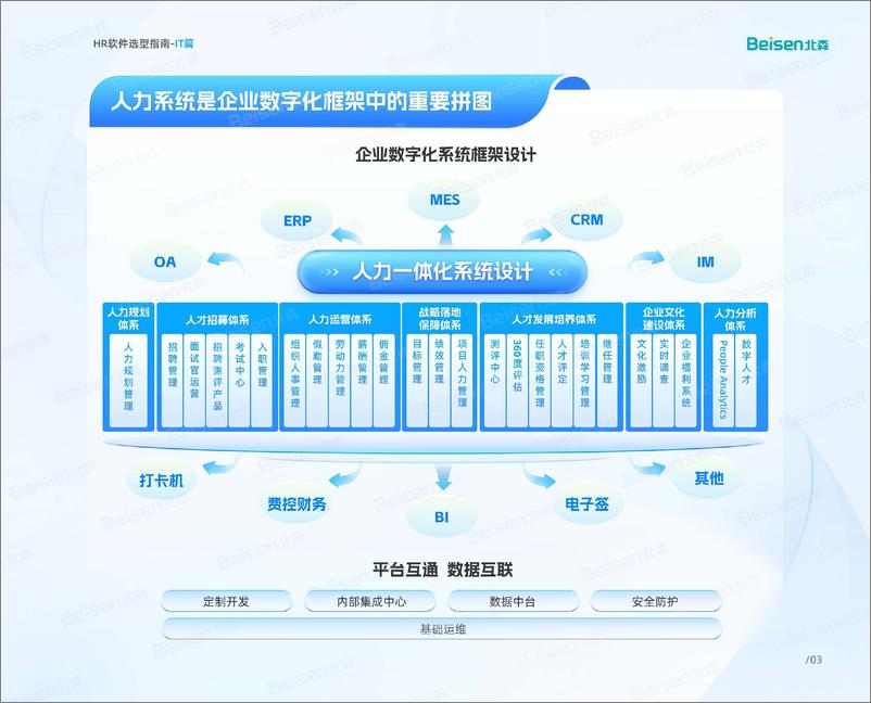 《HR软件选型（IT篇）1v1-39页》 - 第4页预览图