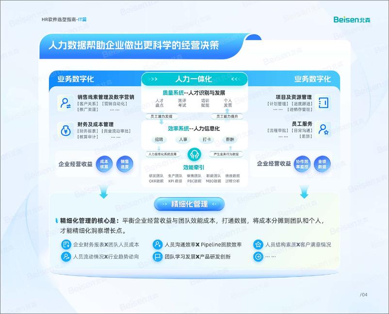 《HR软件选型（IT篇）1v1-39页》 - 第5页预览图