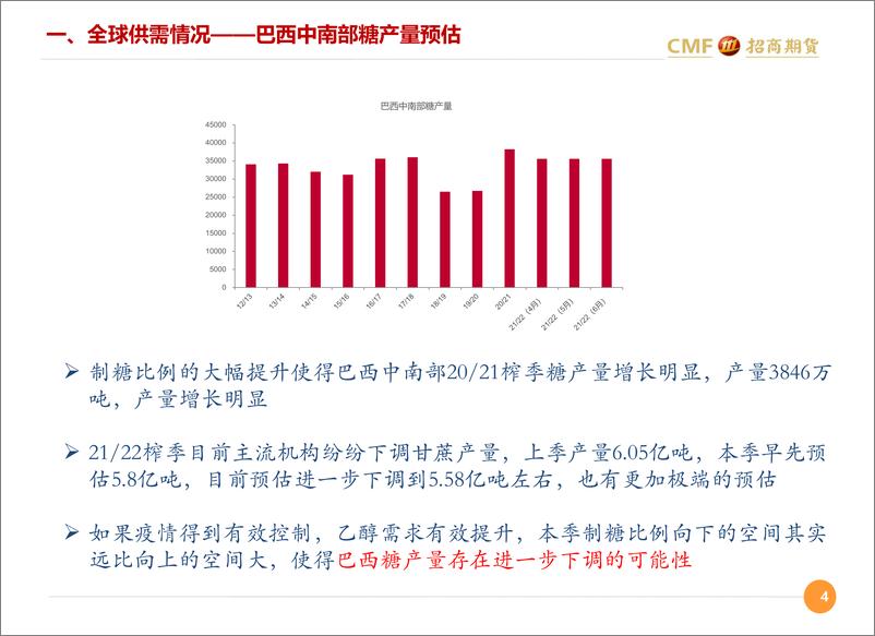 《白糖市场展望-20210618-招商期货-31页》 - 第5页预览图