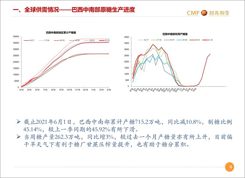 《白糖市场展望-20210618-招商期货-31页》 - 第7页预览图